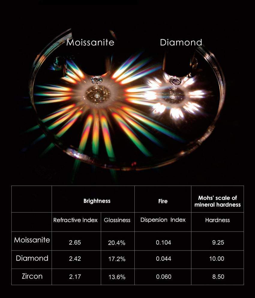 0.5Ct/1Ct/2Ct/3Ct/4Ct/5Ct Moissanite Briliant Round Cut Stud Earrings in S925 Silver